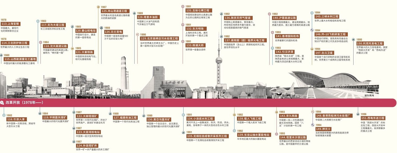 中國工程院“超級工程研究”成果發(fā)布暨《超級工程系列叢書》首發(fā)儀式在京召開