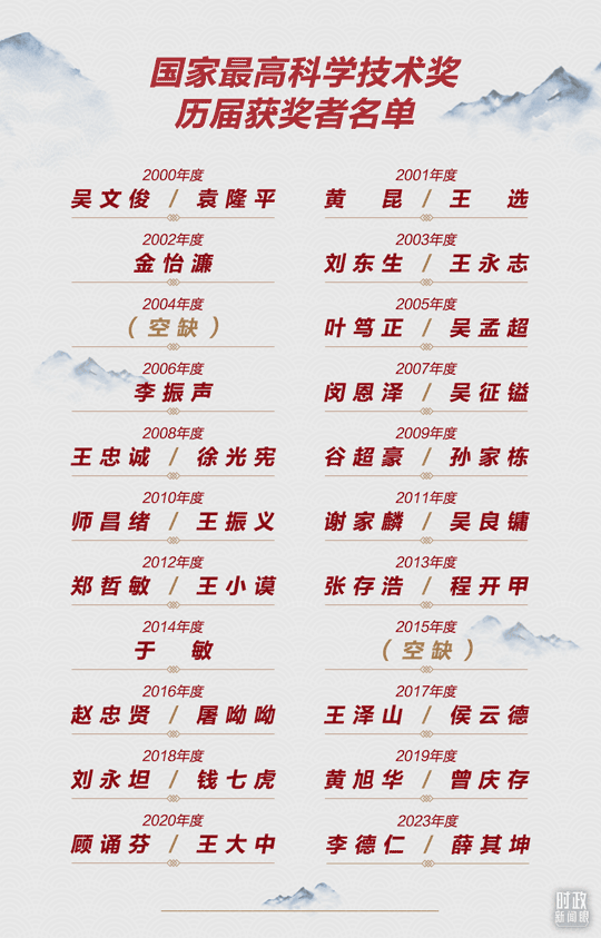 時政新聞眼丨一場科技盛會召開，習近平強調(diào)錨定這個戰(zhàn)略目標